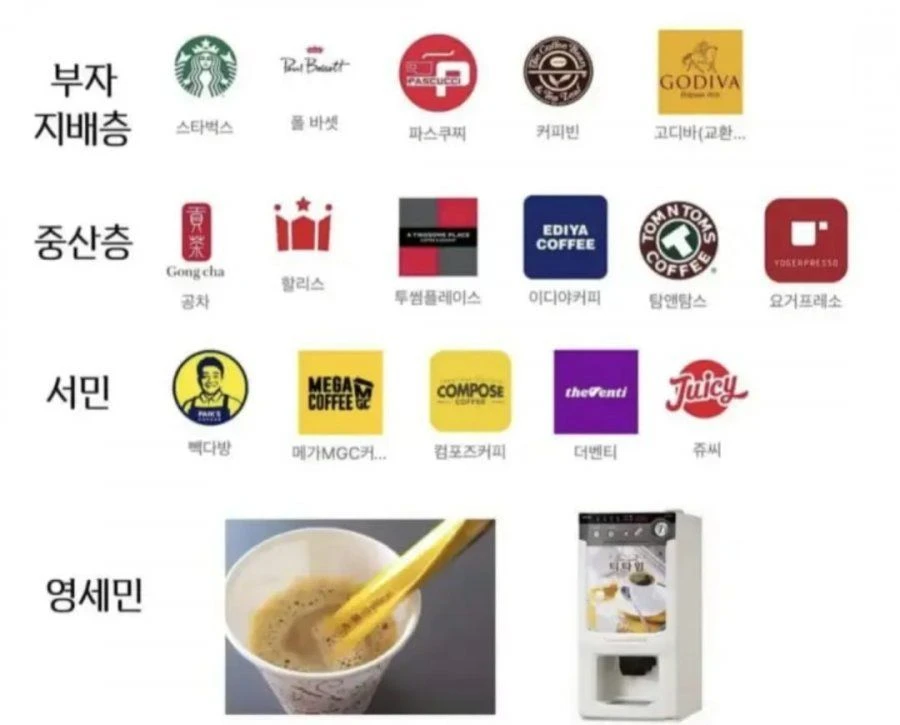 계급별로 마셔야 하는 커피