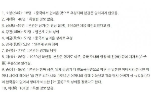 한국에서 가장 희귀한 성씨 10개